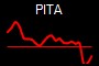 PITA